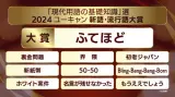 今年のウマスレ流行語大賞はなんやろな？