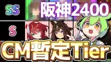 【チャンミ攻略】特攻キャラも完成度勝負でブチ抜け！阪神2400ｍ神戸新聞杯ウマ娘Tier！【ウマ娘×ずんだもん】